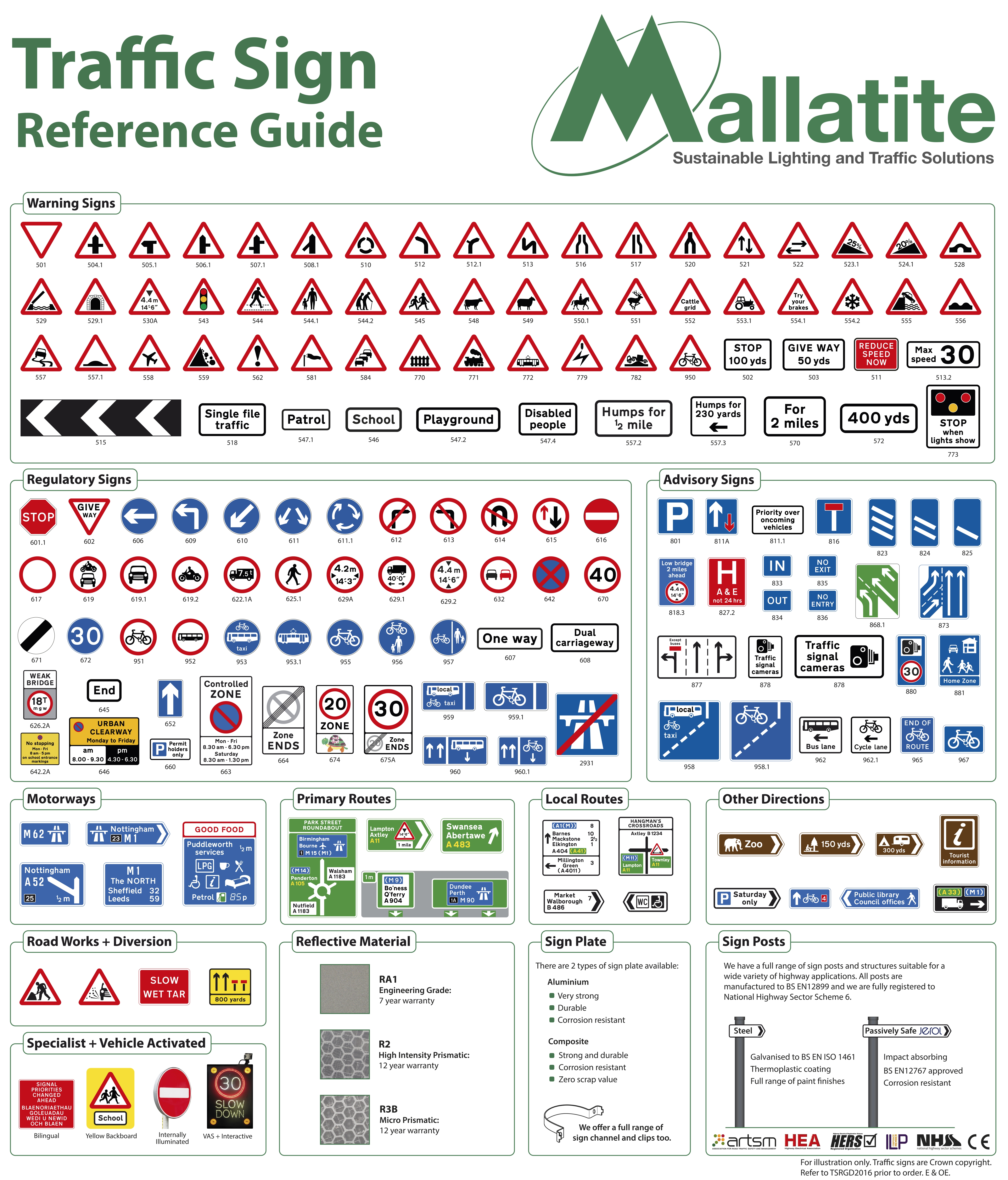  Standard Traffic Signs Designedbysea